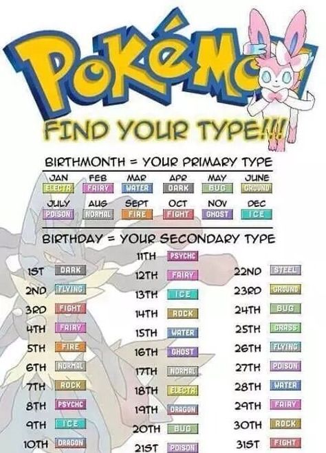 Pokemon Challenge, Birthday Scenario Game, Dark Type Pokemon, Fairy Type Pokemon, Birthday Scenario, Pokemon Names, Ghost Type Pokemon, Ghost Type, Type Pokemon