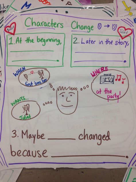 Character change anchor chart Hulk Character, About Character, 4th Grade Ela, Character Change, Reading Anchor Charts, Teaching English Grammar, 5th Grade Reading, Social Studies Activities, Mentor Texts