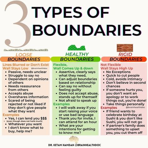 People Pleasing Boundaries, What Is Boundaries, Rigid People Quotes, Setting Boundaries As A People Pleaser, Different Types Of Boundaries, What Do Boundaries Look Like, Boundaries Vs Walls, What Are My Boundaries, Setting Healthy Boundaries Quotes