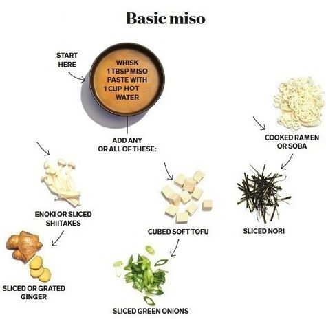 Full of deep umami flavours, miso paste adds rich depth and savoury elements to any dish. Try it out, starting with tips on how to make miso soup at home. Miso Soup Benefits, Miso Paste Recipes, Make Miso Soup, Miso Soup Recipe, Tofu Noodles, Miso Paste, Ginger Slice, Paste Recipe, Sea Vegetables