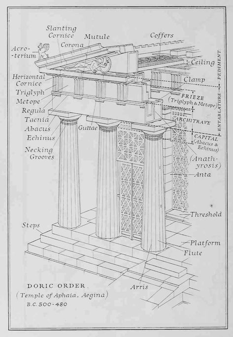 Greek architectural terms; facade Roman Architecture Drawing, Greek Architecture Drawing, Greek Plates, Architectural Terms, Sketchbook Architecture, Knossos Palace, Greece Architecture, Architectural Orders, Architecture Blueprints