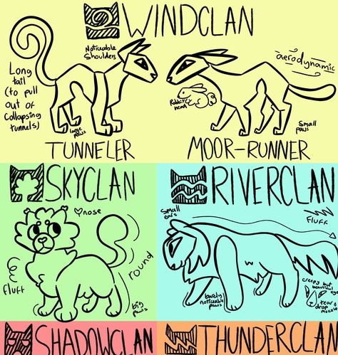 Head empty only warrior cat design thoughts This is sort of first arc genetics, since everyone slowly becomes more related to Firestar lol Key words: #warriorcats #warriorcatart warrior cats, warriors, ThunderClan, ShadowClan, RiverClan, SkyClan, WindClan, design Warrior Cats Gray Stripe, Kits Warrior Cats, Warrior Cats Oc Generator, Warrior Cats Name Ideas, Warrior Cats Ideas, Warrior Cats Map, Warrior Cats Ocs, Clan Gen, Warrior Cats Designs