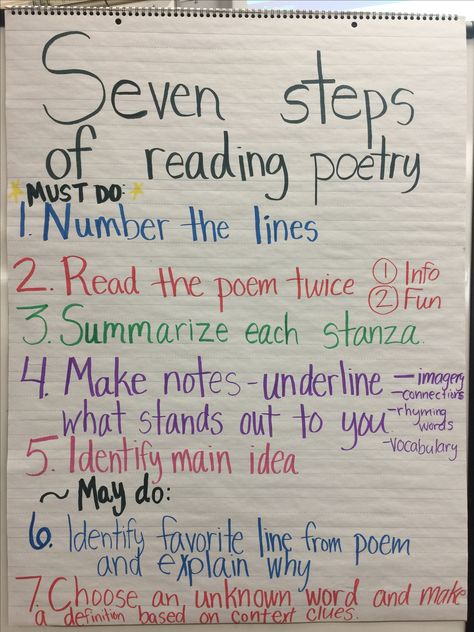 Seven steps to reading poetry. Making inferences and analyzing poems. Figurative Language Activity, Reading Poetry, Write A Poem, Poetry Unit, Making Inferences, Reading Specialist, Poetry Reading, Writing Poems, Figurative Language