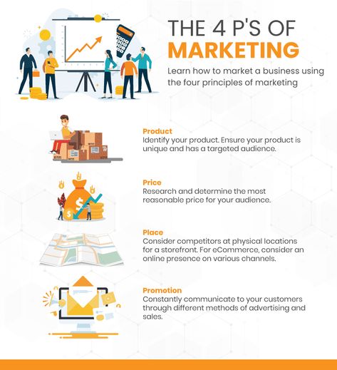 What are the four P's of marketing? ✔Product ✔Price ✔Place ✔Promotion ✨Learn and remember these four principles of marketing! Consider these principles in your marketing strategy and have better success for your business. #marketing #smb #enterprenurs #businesstips https://koronapos.com/blog/4-ps-of-marketing/?utm_medium=social&utm_source=Pinterest What Is Marketing Definition, 4ps Of Marketing, Retail Marketing Strategy, Principles Of Business, Marketing Principles, Principles Of Marketing, Buying A Business, Marketing Student, Marketing Definition