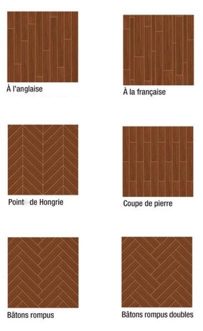 comment choisir son parquet différentes dispositions schéma comparatif point de hongrie chevrons #parquet #woodenfloor #pointdehongrie schema parquet a la francaise anglaise pointe de hongrie a batons rompus coupe de pierre Bathroom Layout Ideas Floor Plans, Tile Layout Patterns, Parquet Chevron, Chevron Parquet, Wood Floor Design, Bathroom Layouts, Tile Design Pattern, Bathroom Design Layout, Floor Tile Design