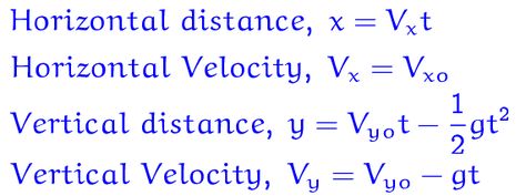 Uniformly Accelerated Motion, Motion Formula, Physics Mechanics, Projectile Motion, Physics Lessons, Physics Notes, Earth Surface, Study Hard, Physics