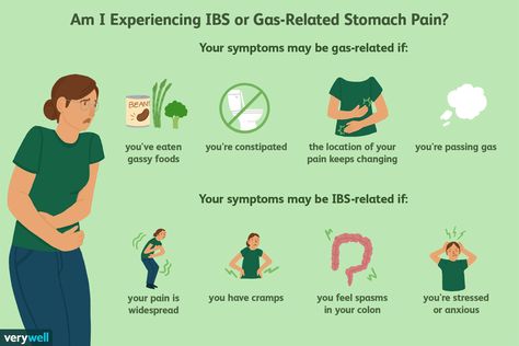 Trapped Gas and Other IBS Pain Sources Gas Relief Remedies, Stomach Pain Relief, Painful Gas, Gas Remedies, Ibs Relief, Stomach Gas, Trapped Gas, Passing Gas, Lower Stomach