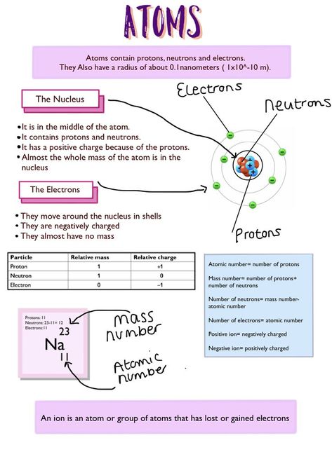 Hesi A2, Gcse Chemistry, Chemistry Study Guide, Tatabahasa Inggeris, Chemistry Basics, Study Chemistry, Chemistry Classroom, Chemistry Education, School Study Ideas