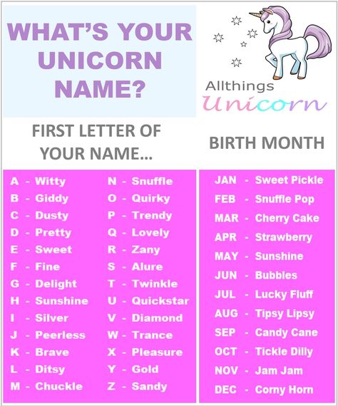 Squishmallow Games, Funny Name Generator, Funny Truth Or Dare, Pokemon Names, Unicorn Quotes, Baby Name Generator, Unicorn Names, My Little Pony Birthday Party, Little Pony Birthday Party