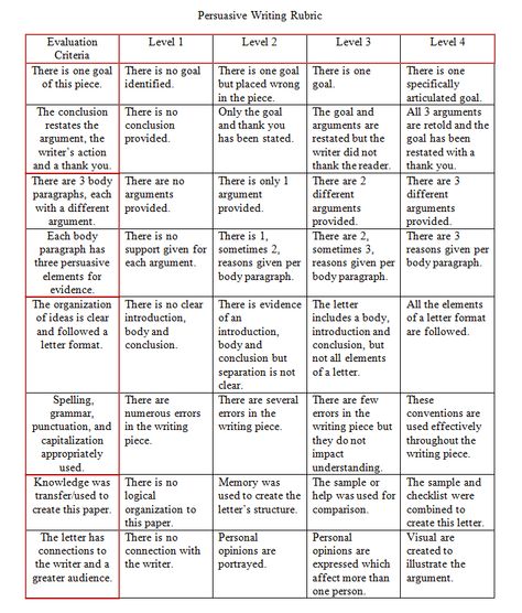 Persuasive Writing Rubric Descriptive Writing Rubric, Persuasive Writing Rubric, Bachelor Of Education, Writing Rubric, Education Degree, Descriptive Writing, Persuasive Writing, Rubrics, Writing Tips