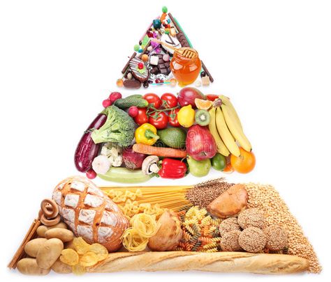 Food pyramid for vegetarians. Isolated on a white background , #spon, #vegetarians, #pyramid, #Food, #background, #white #ad Healthy High Calorie Foods, Weight Gain Diet Plan, Weight Gain Supplements, Weight Gain Diet, Weight Gain Meals, Food Pyramid, Diet Chart, High Calorie Meals, Easy Diets