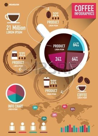 Coffee Infographic Design, Milk Ads, Coffee Infographic, Ambassador Program, Infographic Layout, Coffee History, Adobe Illustrator Graphic Design, Infographic Design Layout, Graphic Design Infographic