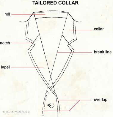 Tailored Collar Detail Sewing Vocabulary, Fashion Learning, Mens Jacket Pattern, Flat Drawings, Fashion Design Template, Fashion Illustrations Techniques, Tailoring Techniques, Flat Sketches, Fashion Vocabulary