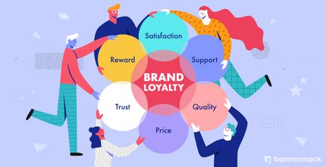 8 Ways to Build Brand Loyalty + Examples What Is Brand, Building Brand, Social Media Impact, Build Brand, Illustrator Design Tutorial, Media Influence, Health And Beauty Products, Social Media Community, Loyalty Rewards