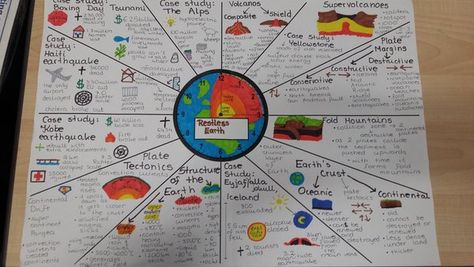 Hi Yr11, Here is another strategy which might help with your active revision for the remaining Unit 2 & Unit 3 examinations.  A revision clock is similar to a mind map as it breaks down the con… Flashcards Revision, Crafts For Classroom, Quilling Gifts, Revision Ideas, Science Revision, Gcse Revision, Geography Activities, Printable Flashcards, Science Physics