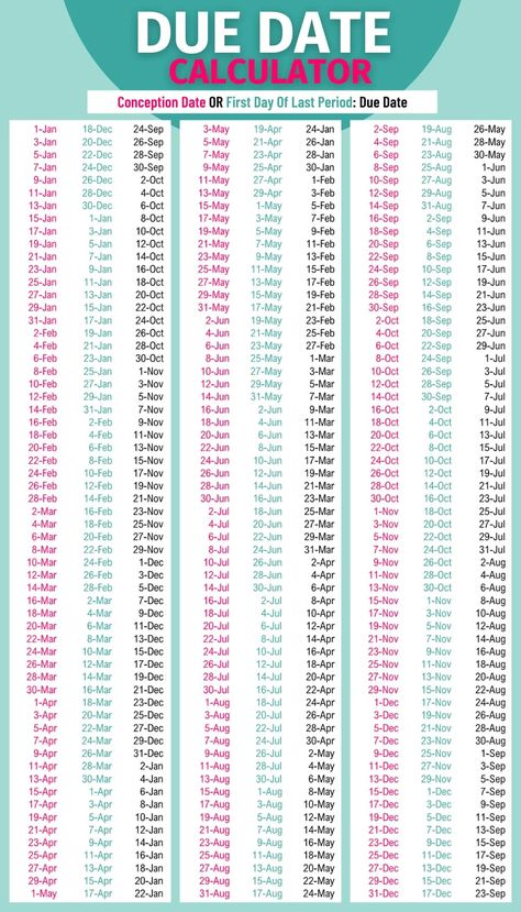 Calculate your due date based on when you conceived or the first day of your last period. Month Conceived Month Due, Birth Calculator Due Date, Birth Calendar Due Date, Conceived Month Birth Month, Pregnant Due Date Chart, Pregnancy Calculator Due Date, Conception Calendar Due Date, Pregnancy Due Date Chart, Pregnancy Months Due Date