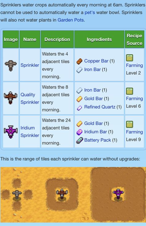 Stardew Valley Sprinkler Guide, Sprinkler Set Up Stardew Valley, Stardew Valley Tips For Beginners, Stardew Guide, Stardew Farm, Stardew Farms, Stardew Valley Tips, Cozy Gamer, Switch Games