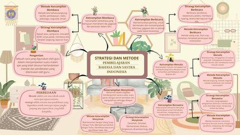 Template Canva Mind Mapping Ideas Canva, Mind Mapping Canva, Mind Map Ideas, Maps Aesthetic, Mind Map Template, Map Ideas, Canva Element, Professional Presentation, Brand Kit