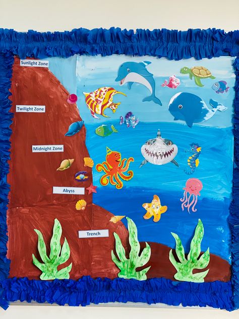 Shark Poster Board Project, Ocean Theme Board, Ocean Crafts Preschool, Ocean Layers, Ocean Bulletin Board, Diy Diorama, Ocean Diorama, Layers Of The Ocean, May Themes