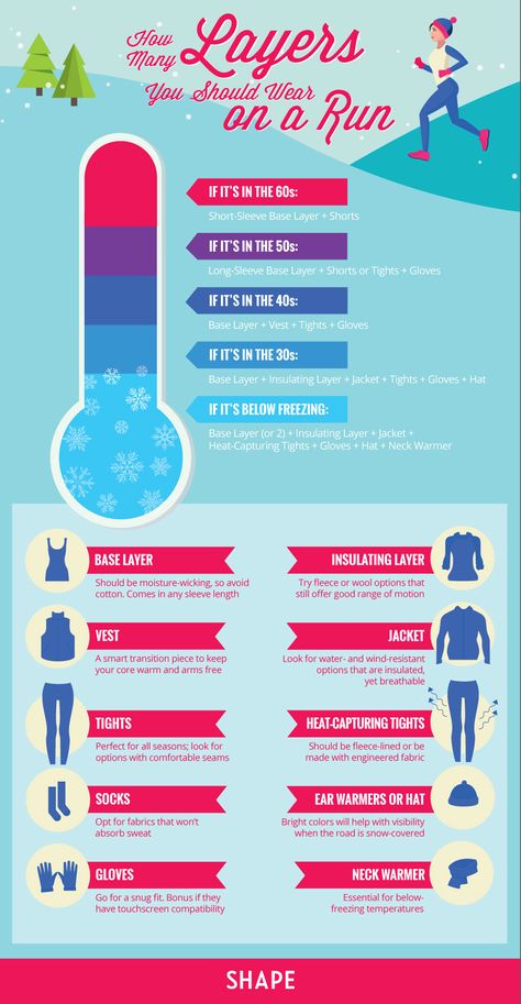 Follow this guide that will help you choose the best clothes and gear options to wear for cold-weather runs. Running Temperature Guide, Running Gear By Temperature, How To Dress For Running In Cold Weather, What To Wear Running In Different Temps, Running Weather Clothes Guide, Cold Running Gear, Running Clothes Temperature, What To Wear Running Temperature, Running Layers Temperature