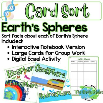 Earth's Spheres, Earth Science Lessons, Middle School Science Classroom, Planet System, Interactive Card, Digital Literacy, Teaching And Learning, Weather And Climate, Interactive Cards