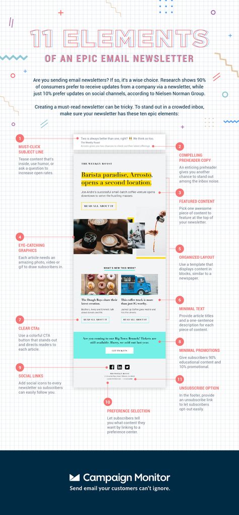 11 Elements of an Epic Email Newsletter - Infographic Blog Email Newsletter Design, Infographic Email Design, Constant Contact Email Design, Marketing Email Design Layout, Newsletter Inspiration Design, Welcome Email Newsletter, Beautiful Email Design, Email Campaign Design Layout Ideas, Event Email Marketing