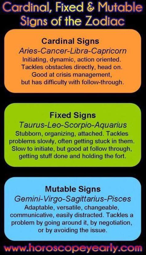 What does Cardinal, Fixed, and Mutable mean??? Astrology Elements, Mutable Signs, Signs Astrology, Gemini And Virgo, Libra Capricorn, Birth Chart Astrology, Learn Astrology, Astrology And Horoscopes, Astrology Numerology