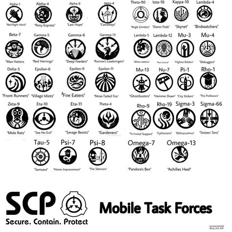 Scp Task Force, Scp Mobile Task Force, Scp Guard, Scp Anime, Mobile Task Force, Red Right Hand, Scp 049, Scp Foundation, Writing Tips