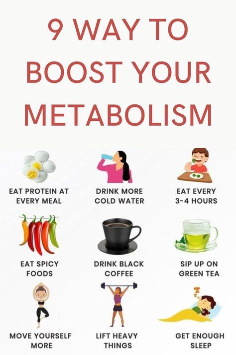 High Thermic Foods List, Thermic Foods, Thermogenic Foods, Keto Hacks, Ways To Boost Metabolism, Spicy Drinks, Keto Diet Results, Metabolism Boosting Foods, Keto Success