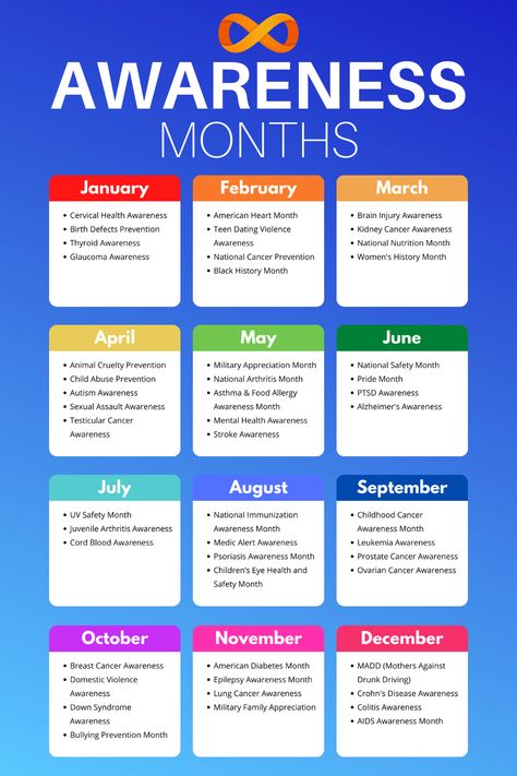 Awareness causes in each month. Awareness months graphic. Bracelet Color Meanings, Health Awareness Months, Awareness Bracelet, Color Meanings, Wristbands, Mindfulness, Signs, Color