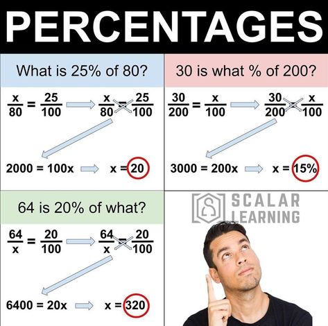 Teaching Percentages, Percentages Math, Math Tables, Teaching Math Strategies, Sat Prep, Math 5, Math Anchor Charts, Basic Math Skills, Math Strategies