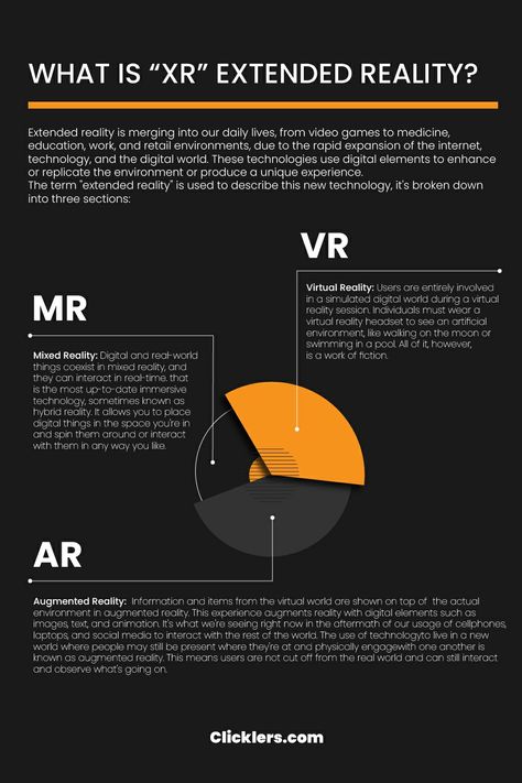 Immersive Technology, Extended Reality, English Essay, Virtual Reality Headset, Digital Elements, Essay Examples, New Technology, Virtual Reality, The Expanse