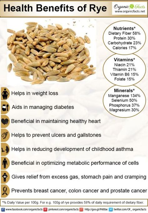 Rye Bread Benefits, Childhood Asthma, Asthma Attack, Lower Your Blood Pressure, Lung Disease, Rye Bread, Healthy Lifestyle Motivation, Cardiovascular Health, Improve Digestion