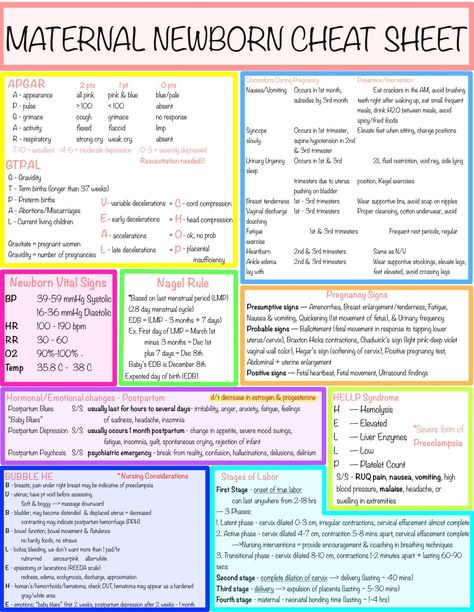 Ob Nursing Meds, Nursing Maternity Cheat Sheet, Maternal Nursing Study, Maternal Health Nursing, Labor And Delivery Cheat Sheets, Maternal Newborn Nursing Study Guide, Labor And Delivery Nurse Notes, Maternal Newborn Nursing, Future Lpn