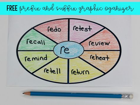 Prefixes And Suffixes Bulletin Board, Prefix Suffix Activities, How To Teach Prefixes And Suffixes, Prefix Activities 3rd Grade, Teaching Prefixes And Suffixes, Morphemes Activities, Prefixes And Suffixes Anchor Chart, Prefixes And Suffixes Activities, Affixes Activities