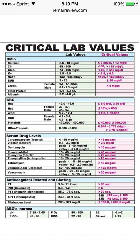 . Cardiac Lab Values, Lab Test Medical, Phlebotomy School, Medical Laboratory Science Student, Med Notes, Medical Terminology Study, Medical Lab Technician, Dosage Calculations, Medical Laboratory Technician