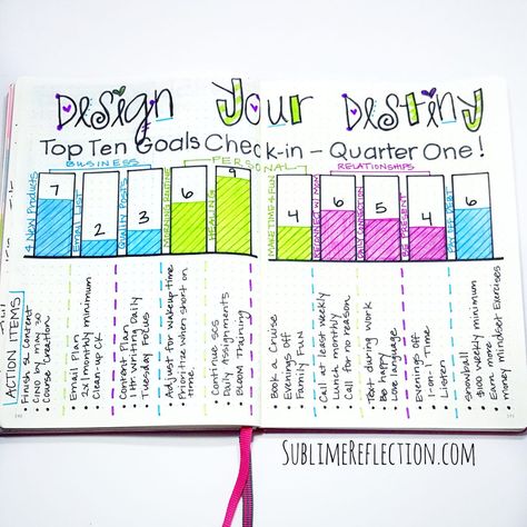 Design Your Destiny – Quarter One Review Quarterly Goals, Mind Reading Tricks, Goals Bullet Journal, Yearly Goals, Social Media Planning, Media Planning, Content Planning, Todo List, Bujo Inspiration