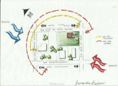 Site Analysis Sheet, Site Analysis Architecture, Environmental Analysis, Exterior Sketch, 보고서 디자인, Sketch Architecture, Architecture Design Process, Urban Analysis, Conceptual Architecture