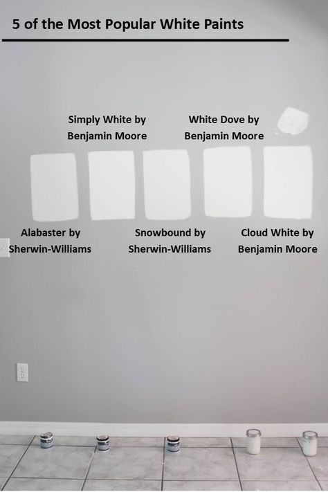 Cloud Nine Paint Color, Snowbound Vs Simply White, Sherwin Alabaster, Sw Alabaster Walls And Pure White Trim, Sherwin Williams Snowbound, Benjamin Moore Cloud White, Navy Accent Walls, Sherwin Williams White, Driven By Decor