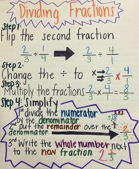 Dividing Fractions Anchor Chart, Multiplying Fractions Anchor Chart, Fractions As Division, Division Anchor Chart, Class 4 Maths, Aesthetic Math, Fractions Anchor Chart, Teaching 6th Grade, Teaching Math Strategies