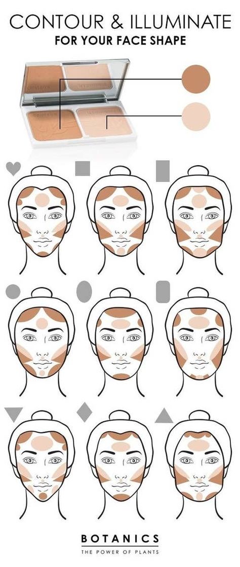 17 Charts That'll Make Buying Makeup So Much Easier Contouring For Beginners, Makeup Everyday, Makeup Charts, Makeup Brushes Guide, Makeup Tip, Natural Make Up Looks, Makeup 101, Makeup Face Charts, Artist Makeup