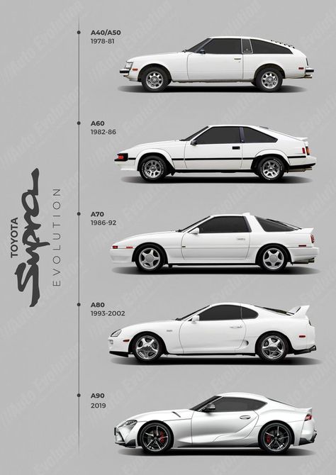 Supra Evolution, Toyota Supra, Evolution, Toyota, Suv Car, Suv, Vehicles