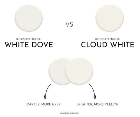 Benjamin Moore White Dove: Everything You Need To Know! - Posh Pennies White Dove Benjamin Moore Bedroom, White Dove Benjamin Moore Walls, Warm White Paint, Posh Pennies, Benjamin Moore Bedroom, White Dove Benjamin Moore, Dove Painting, Paint Cabinets White, Benjamin Moore White