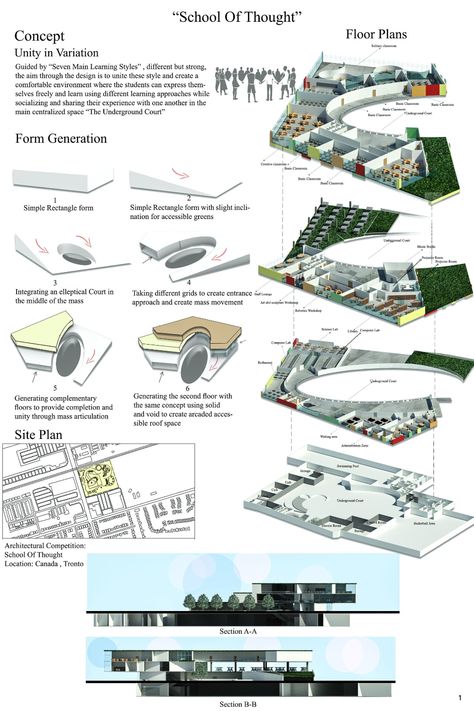 Concept For School Design Architecture, Architecture Competition, Architecture Design Sketch, Concept Development, Graduation Project, Music School, Conceptual Design, Cultural Center, Studio Design