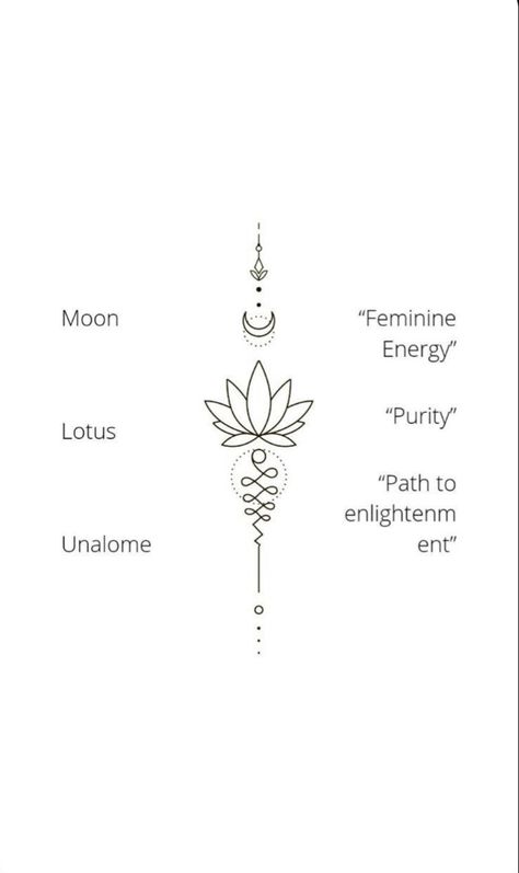 Symbolic Forearm Tattoo, Yoga Tattoo Back Of Neck, Women's Tatoos Ideas For Women, Back Lotus Tattoo Women, Forearm Tattoo Feminine, Spiritual Forearm Tattoo, Unalome Symbols And Meanings, Tattoo Ideas Female Design, Feminine Energy Symbol