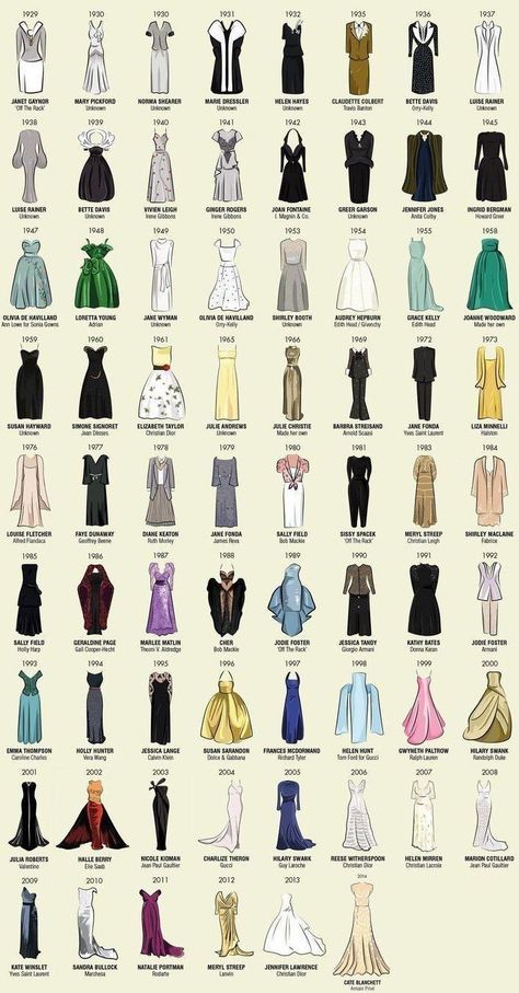 Vestidos Oscar, Oscars Dresses, Fashion Infographic, Best Actress Oscar, Oscar Gowns, Different Types Of Dresses, Fashion Design Books, Fashion Drawing Sketches, Fashion Drawing Tutorial