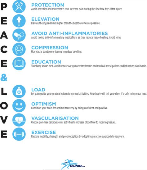 Need Peace, Soft Tissue Injury, Musculoskeletal Pain, Running Injuries, Give Peace A Chance, Sprained Ankle, Skeletal Muscle, Benefits Of Exercise, Feeling Hopeless