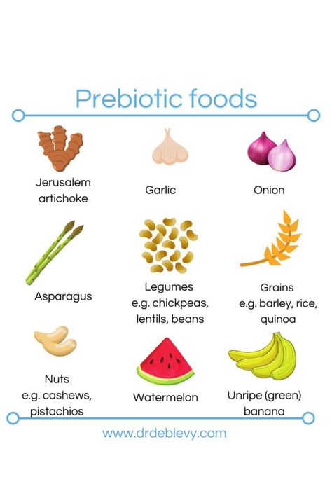 Prebiotic Foods List Prebiotic Foods List, Fermented Vegetables Recipes, Prebiotic Foods, Healthy Food Swaps, Green Watermelon, Fermented Vegetables, Prebiotics And Probiotics, Probiotic Foods, Healthy Digestive System