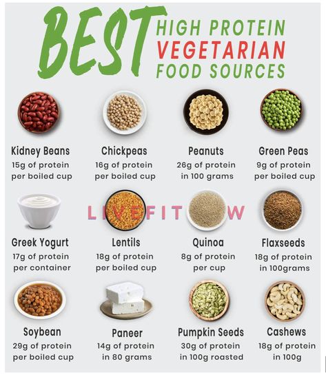 Veg Protein, Vegetarian High Protein, Protein Foods List, High Protein Vegetarian, Low Calorie High Protein, Protein Vegetarian, Indian Meals, Vegetarian Protein Sources, High Protein Foods