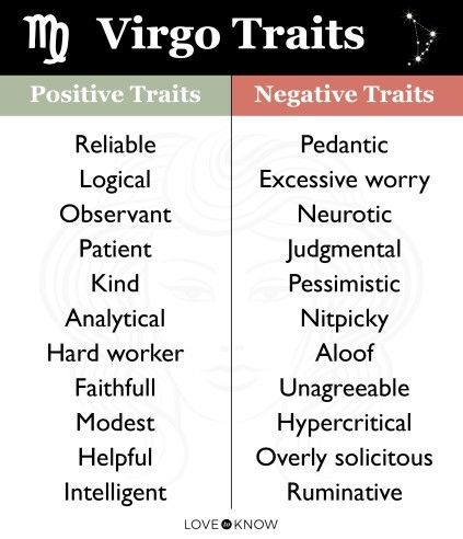 Traits Of Zodiac Signs, Virgo Character, Positive And Negative Traits, Virgo Personality Traits, About Virgo, Negative And Positive, Virgo Personality, Virgo Traits, Positive Traits